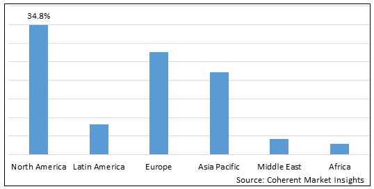 SPECIAL PURPOSE NEEDLES MARKET